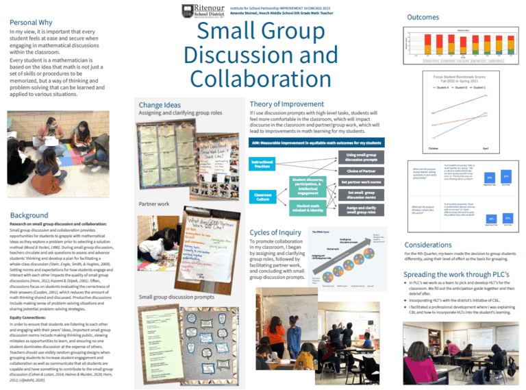 Small Group Discussion and Collaboration
