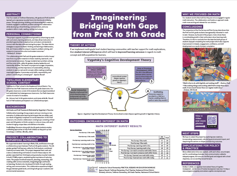 Imagineering: Bridging Math Gaps from PreK to 5th Grade