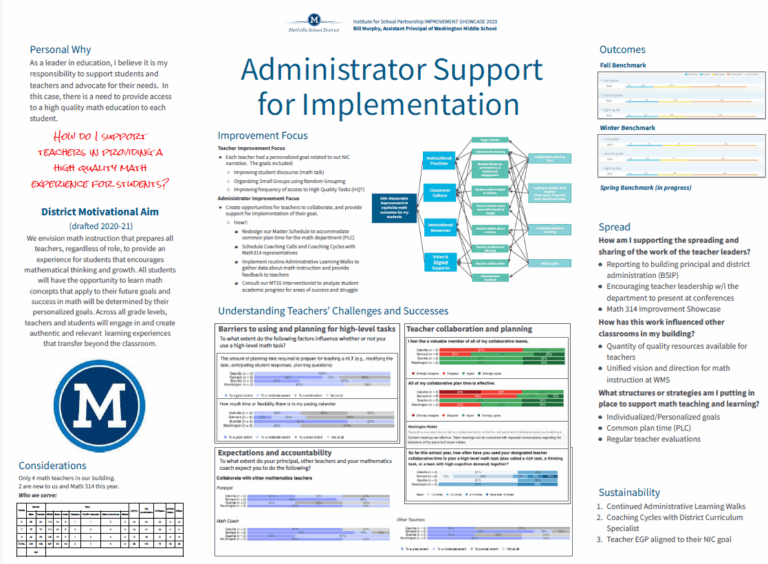 Administrator Support For Implementation