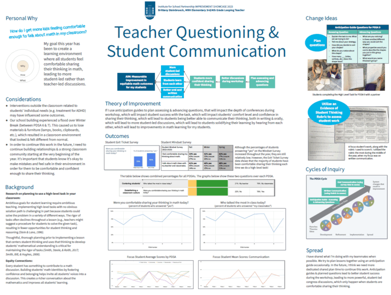 Teacher Questioning and Student Communication