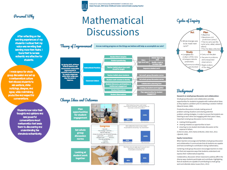 Mathematical Discussions