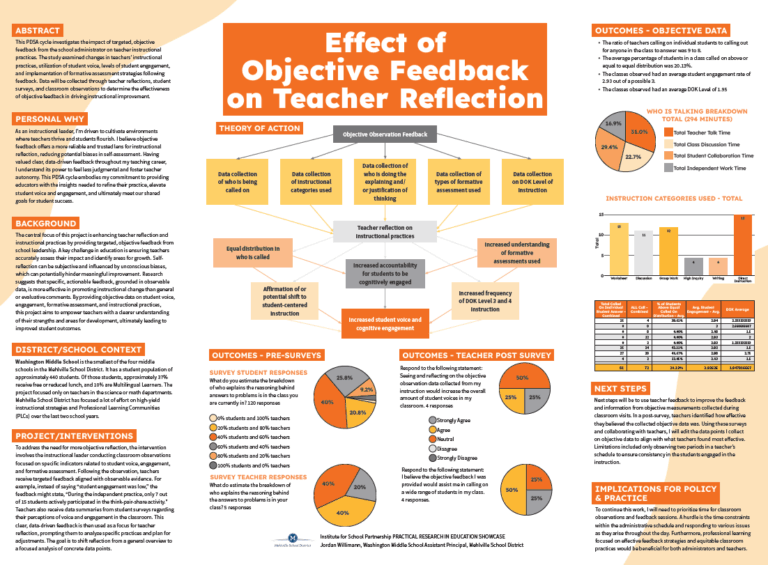 Effect of Objective Feedback on Teacher Reflection