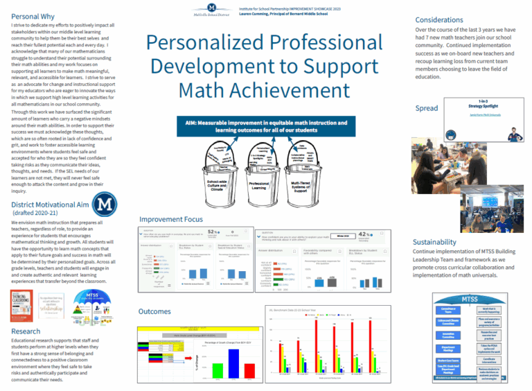 Personalized Professional Development to Support Math Achievement