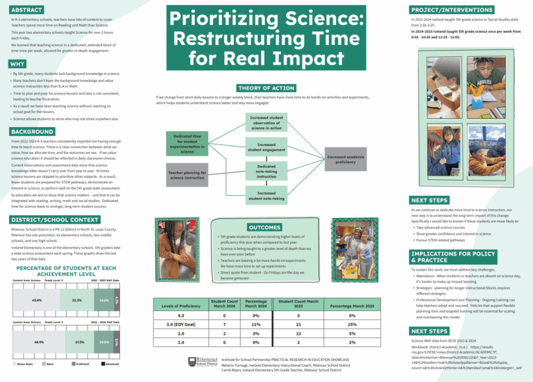 Prioritizing Science: Restructuring Time for Real Impact