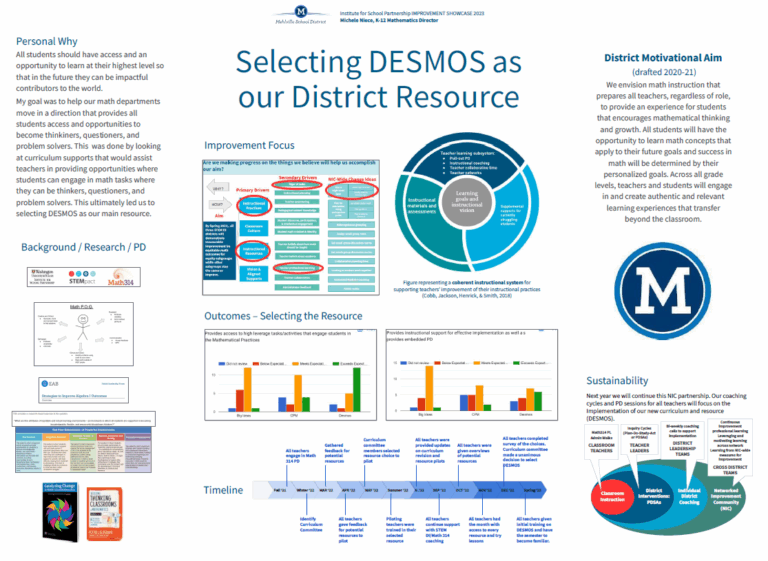 Selecting DESMOS as Our District Resource