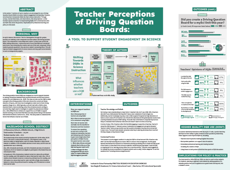 Teacher Perceptions of Driving Question Boards: A Tool to Support Student Engagement in Science