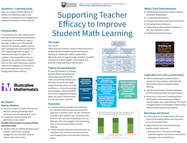 Teacher Efficacy to Improve Student Math Learning