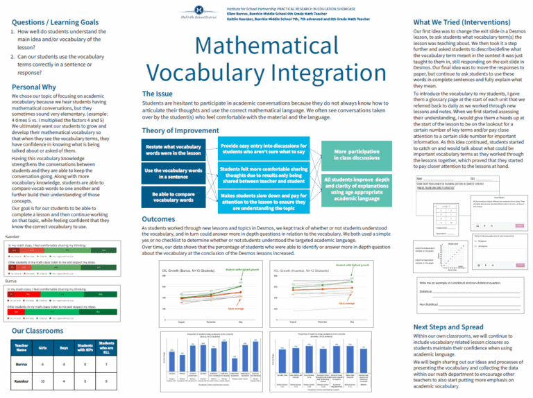 Mathematical Vocab Integration