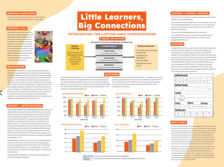 Little Learners, Big Connections: Interleaving for Lasting Math Understanding