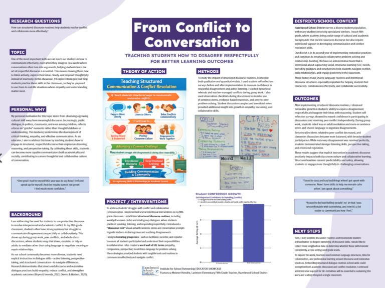 From Conflict to Conversation: Teaching Students How to Disagree Respectfully for Better Learning Outcomes