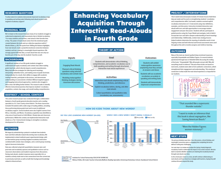 Enhancing Vocabulary Acquisition Through Interactive Read-Alouds in Fourth Grade