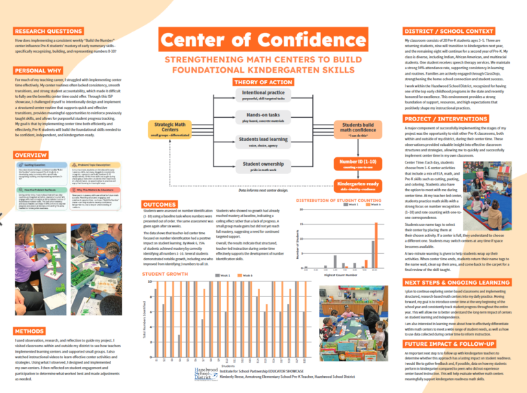 Center of Confidence: Strengthening Math Centers to Build Foundational Kindergarten Skills