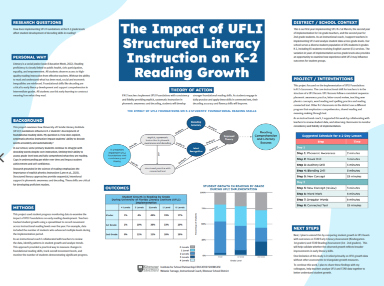 The Impact of UFLI Structured Literacy Instruction on K-2 Reading Growth